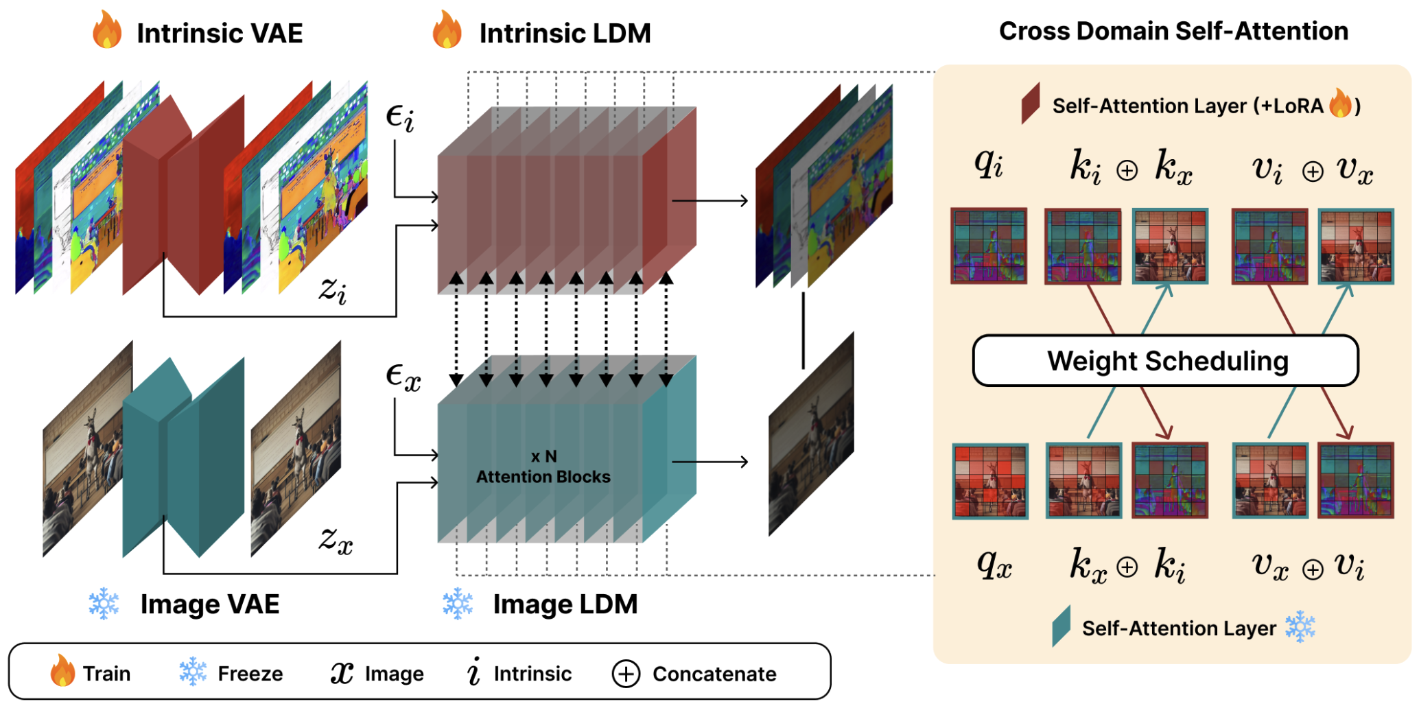 ildm